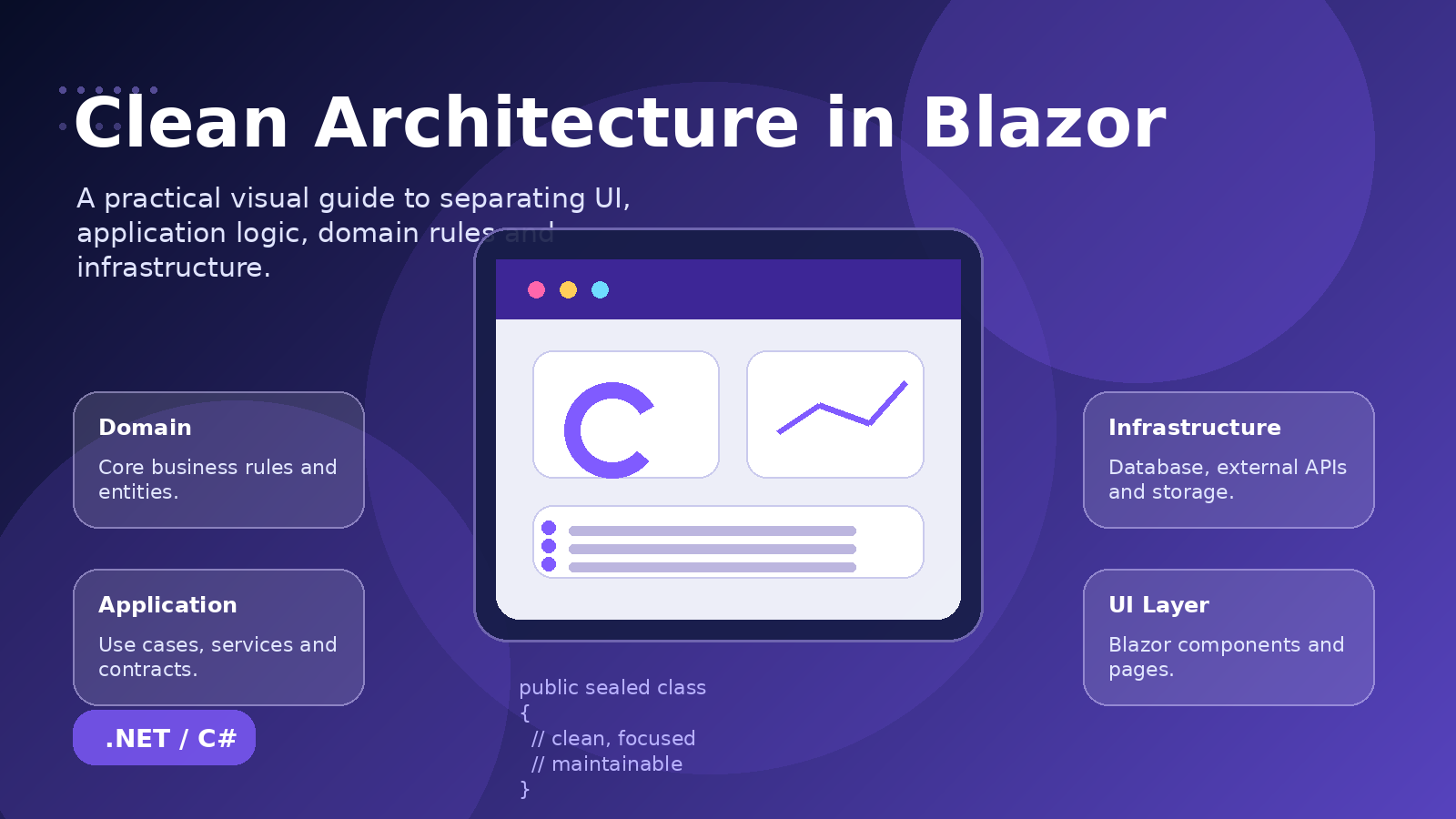 Clean Architecture in Blazor Projects